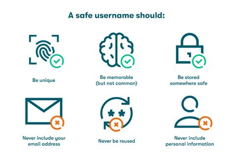 what is a safe username read more.